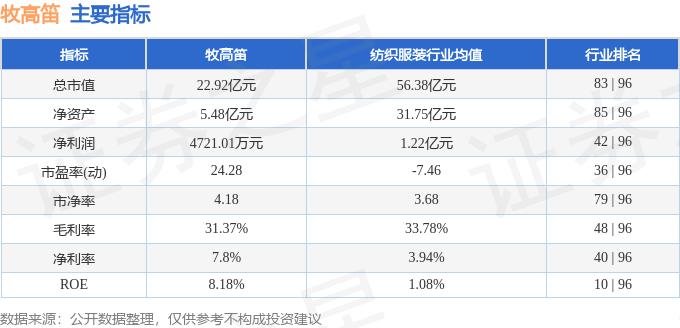 8)9月18日主力资金净买入3961万元不朽情缘股票行情快报:牧高笛(60390(图2) 8)9月18日主力资金净买入3961万元不朽情缘股票行情快报:牧高笛(60390(图2)